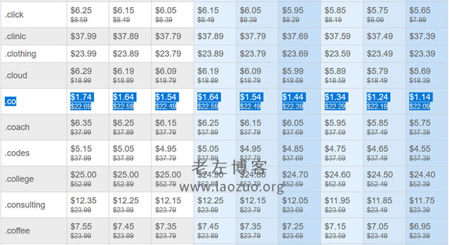 Namesilo新注册.CO域名便宜 .74年付 适合外贸建站需要