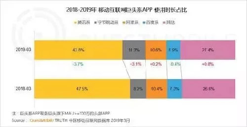 腾讯必须要打赢的信息流广告之战 IT业界 第1张