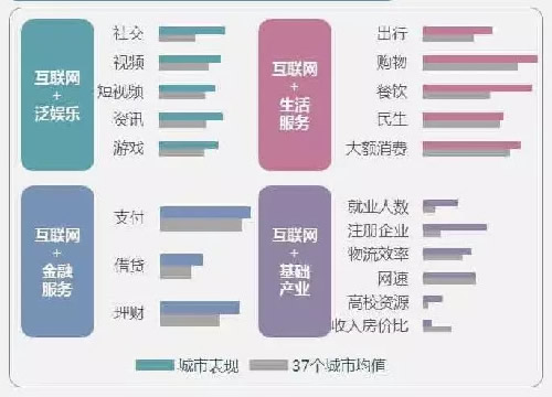 拆解拼多多、趣头条、小红书背后的上海互联网基因 IT业界