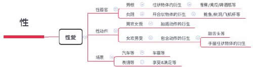 互联网最「脏」的工作，为什么无法消失？ IT业界 第3张