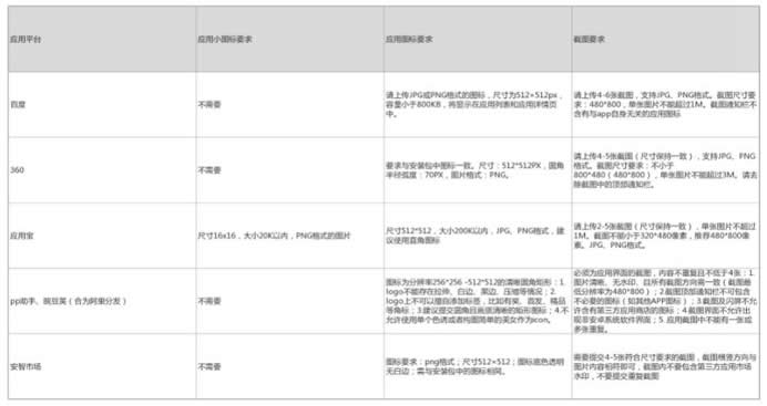 App推广前的准备，看这篇就够了 移动互联网 第3张