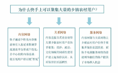 一位清华本科生毕业论文里的快手世界 移动互联网 第2张