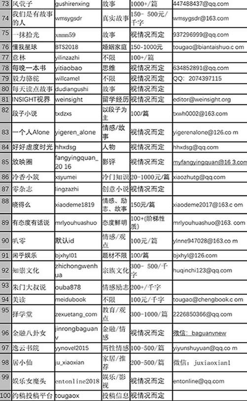 分享：写作赚钱的七个途径 移动互联网 第7张