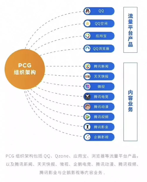 腾讯必须要打赢的信息流广告之战 IT业界 第6张