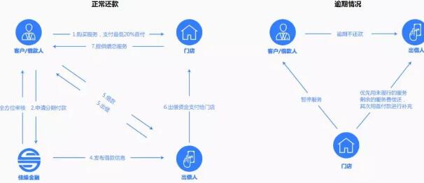 百合网的“爱情买卖”赔了 移动互联网 第3张