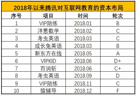 百度、头条、腾讯围猎互联网教育 移动互联网 第4张