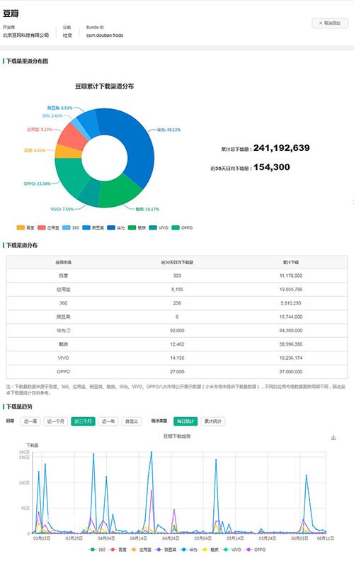 流量地下江湖：微博豆瓣知乎抖音谁胜出 移动互联网 第1张