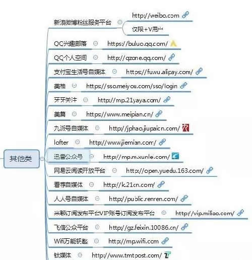 100个自媒体平台推荐 移动互联网 第12张