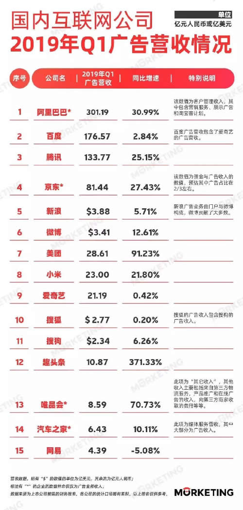 腾讯必须要打赢的信息流广告之战 IT业界 第2张