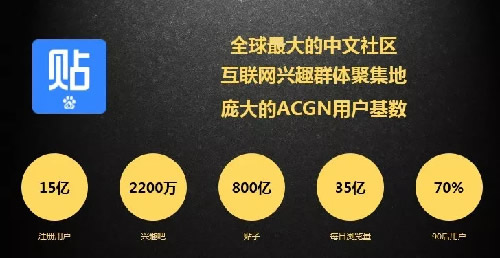 百度贴吧：互联网流行文化缔造者，该如何拥抱新时代 移动互联网 第1张