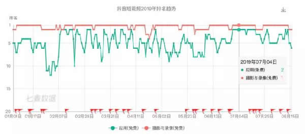 微博的破局之路：开始进入私域流量 移动互联网 第3张