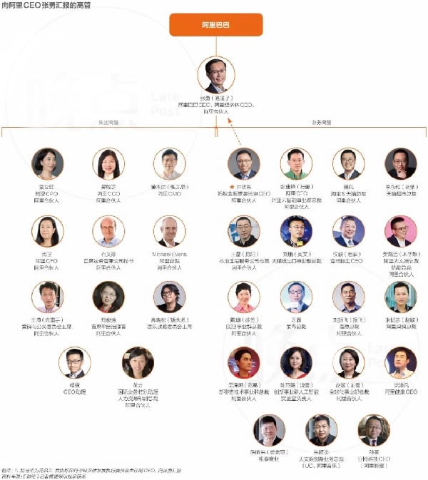 阿里巴巴最有权力的13个人 IT业界 第3张