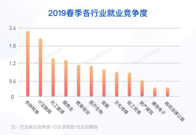 经历寒潮的职场人如何挣脱“安分守己” IT业界 第2张