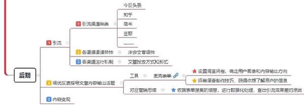 个人微信公众号运营宏观框架 移动互联网 第6张