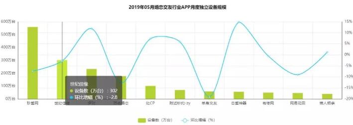 百合网的“爱情买卖”赔了 移动互联网 第1张