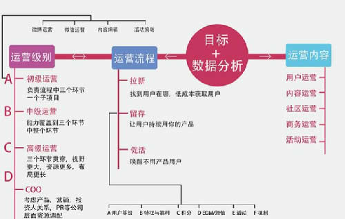 一份完整详细的新媒体营销推广策划方案 移动互联网 第1张