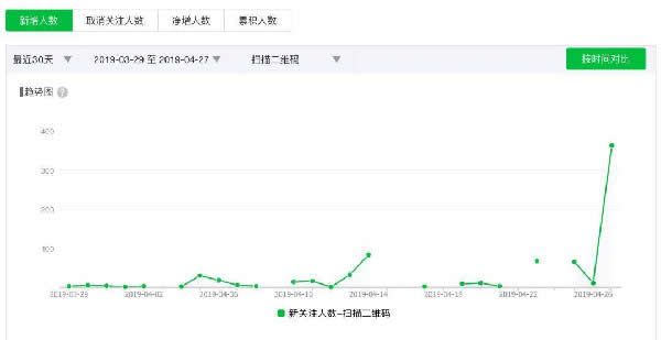 如何靠向大号投稿涨粉？ 移动互联网 第3张