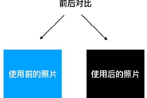 如何打广告不会让人反感？ 移动互联网 第9张