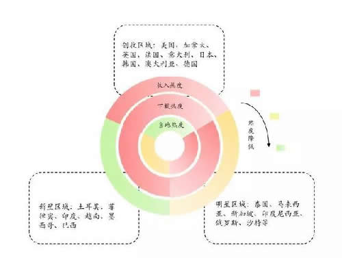 大航海时代中国互联网发展十年回顾 移动互联网 第1张