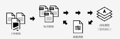 互联网最「脏」的工作，为什么无法消失？ IT业界 第4张