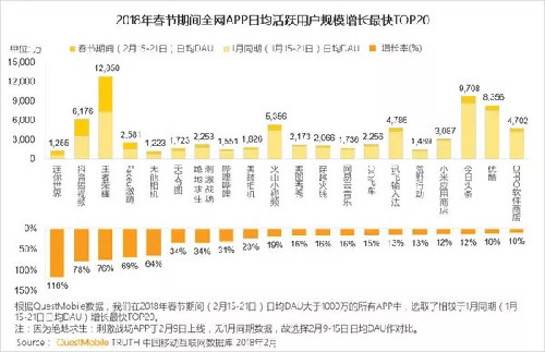 国内游戏发展编年史 移动互联网 第7张