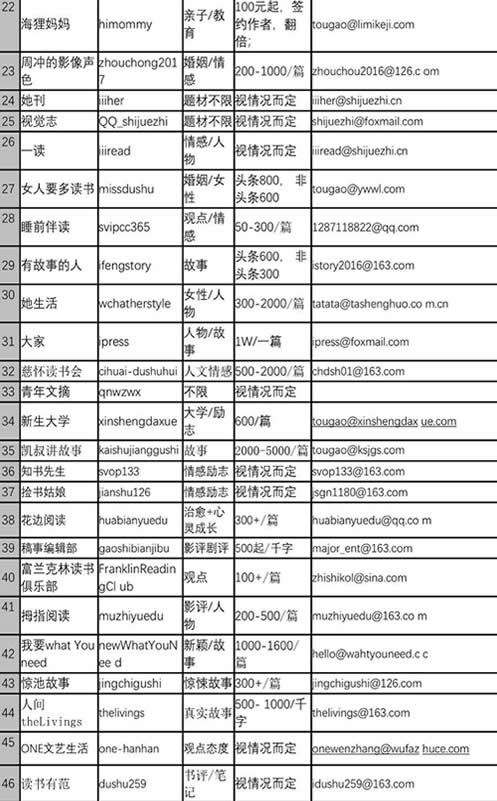 分享：写作赚钱的七个途径 移动互联网 第5张