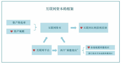 一位清华本科生毕业论文里的快手世界 移动互联网 第3张