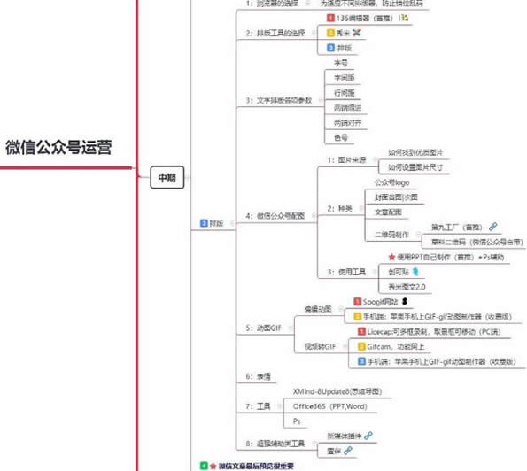 个人微信公众号运营宏观框架 移动互联网 第5张