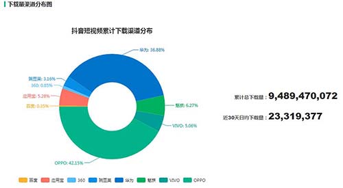 流量地下江湖：微博豆瓣知乎抖音谁胜出 移动互联网 第6张