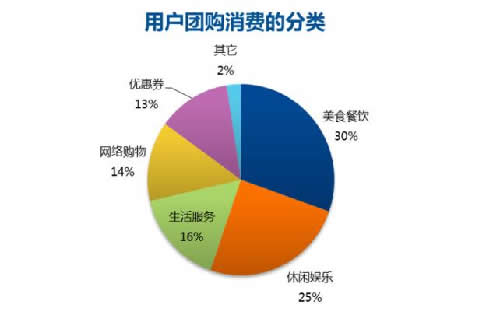 这些年来的互联网风口，你追了吗？ 移动互联网 第1张