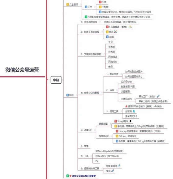 个人微信公众号运营宏观框架 移动互联网 第3张