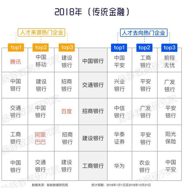 经历寒潮的职场人如何挣脱“安分守己” IT业界 第5张