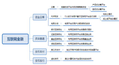 这些年来的互联网风口，你追了吗？ 移动互联网 第2张