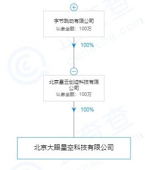 锤子SmartisanOS成字节跳动旗下子公司产品 移动互联网 第2张