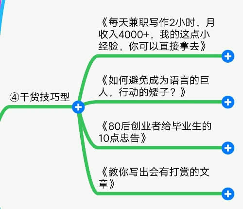 爆款十大标题提取法 移动互联网 第4张