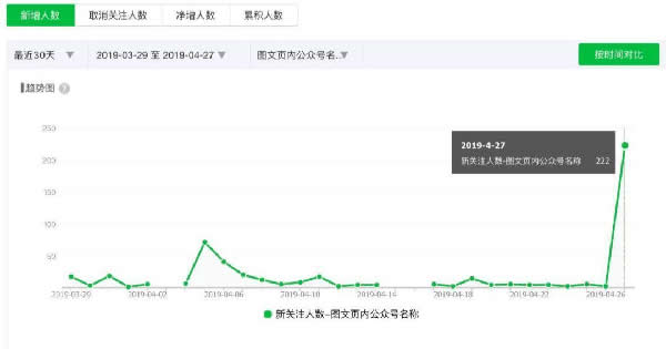 如何靠向大号投稿涨粉？ 移动互联网 第4张