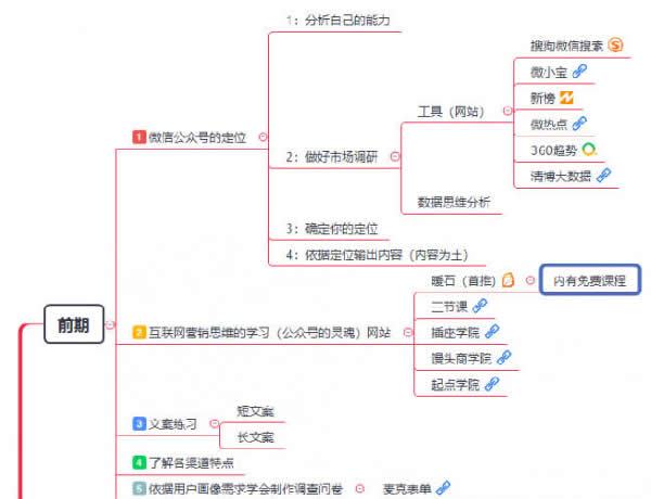 个人微信公众号运营宏观框架 移动互联网 第1张