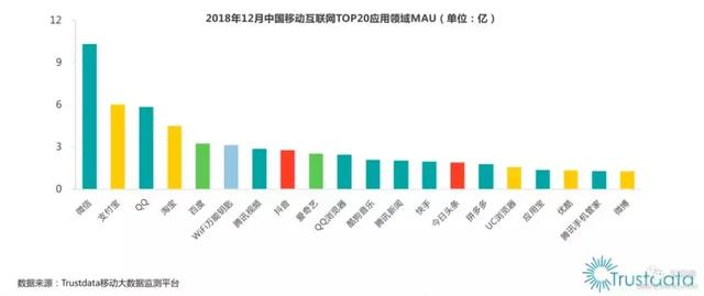 社交流量衰败，工具流量逆袭 移动互联网 第4张