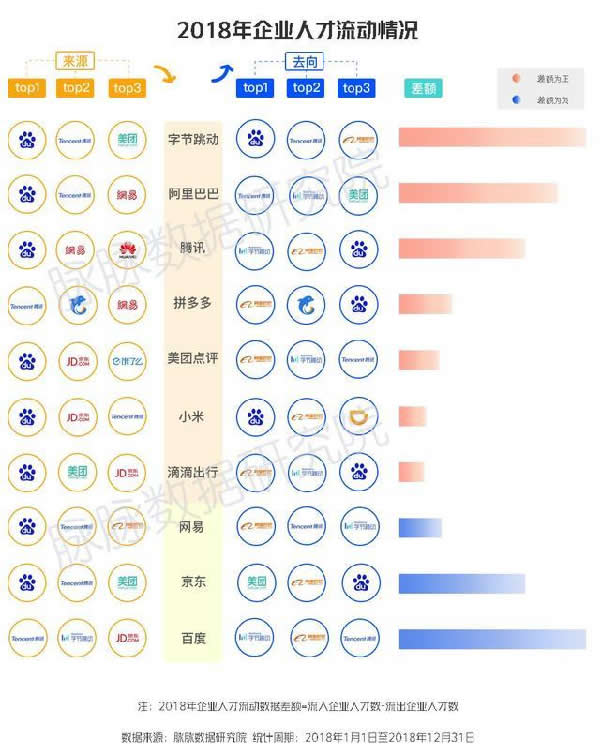 经历寒潮的职场人如何挣脱“安分守己” IT业界 第3张