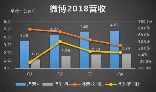 微博的失去，从用户开始 移动互联网 第1张