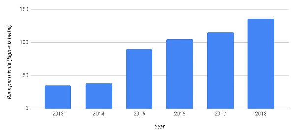 Chrome是如何成功的？ 移动互联网 第7张