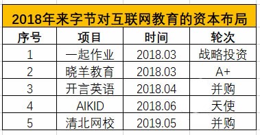 百度、头条、腾讯围猎互联网教育 移动互联网 第3张