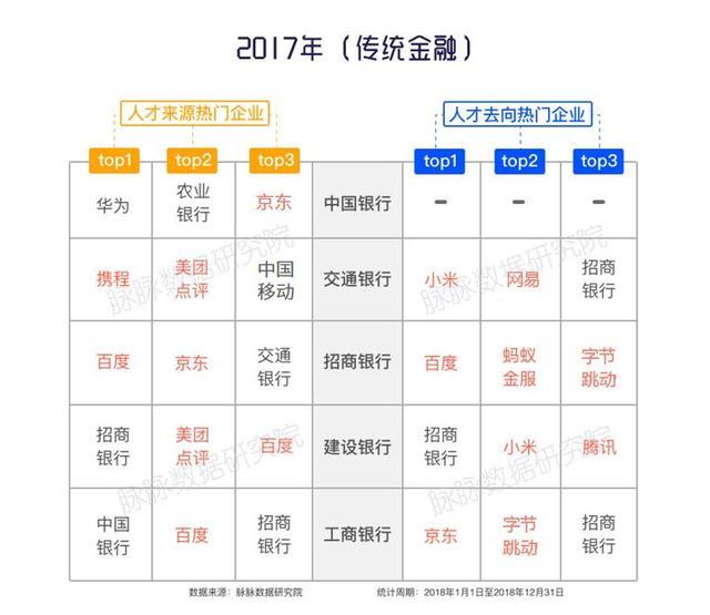 经历寒潮的职场人如何挣脱“安分守己” IT业界 第4张