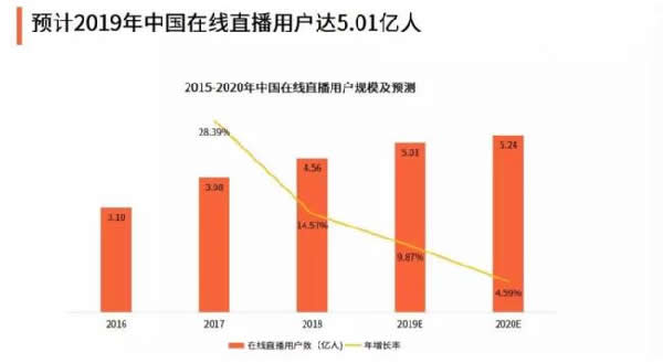 微博的破局之路：开始进入私域流量 移动互联网 第4张