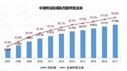 中国网红二十年：流量与变现的博弈 移动互联网