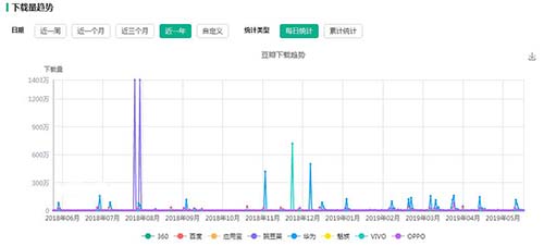 流量地下江湖：微博豆瓣知乎抖音谁胜出 移动互联网 第2张