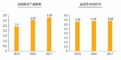 火锅3个月回本？为你揭秘背后暴利与亏损的真相 思考 我看世界 创业 好文分享 第14张