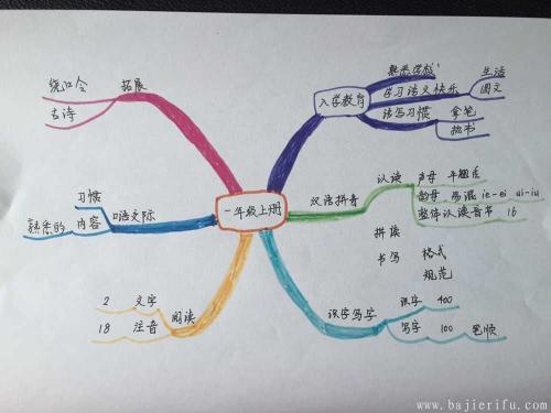 思维导图1.jpg