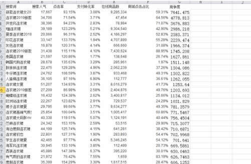 淘宝SEO三部曲——如何简单高效提升手淘搜索流量 SEO 流量 淘宝 好文分享 第6张