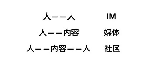 UGC社区的秘密都在这了 网站 移动互联网 流量 好文分享 第1张